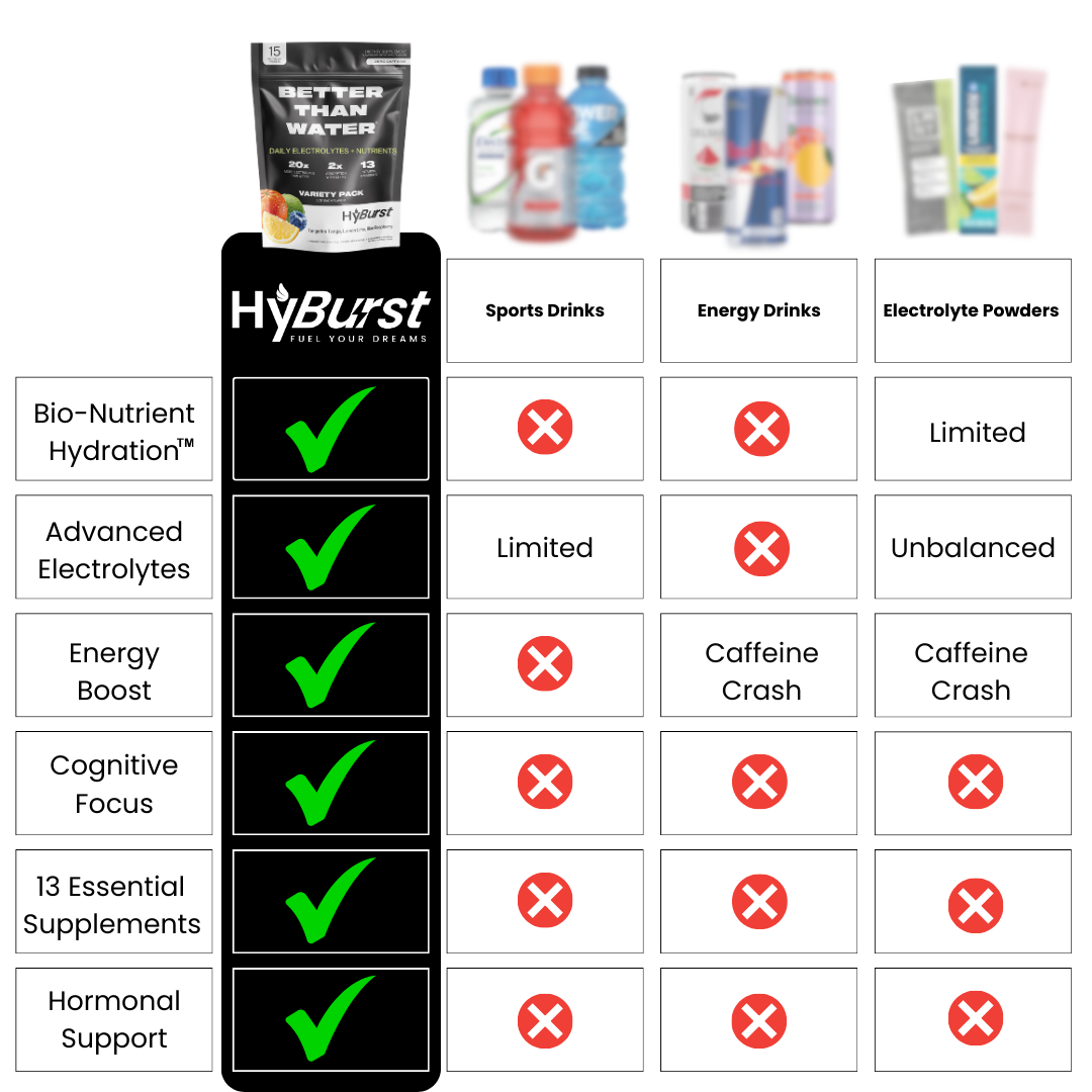 Peach Mango: Electrolyte + Vitamin Supplement Powder