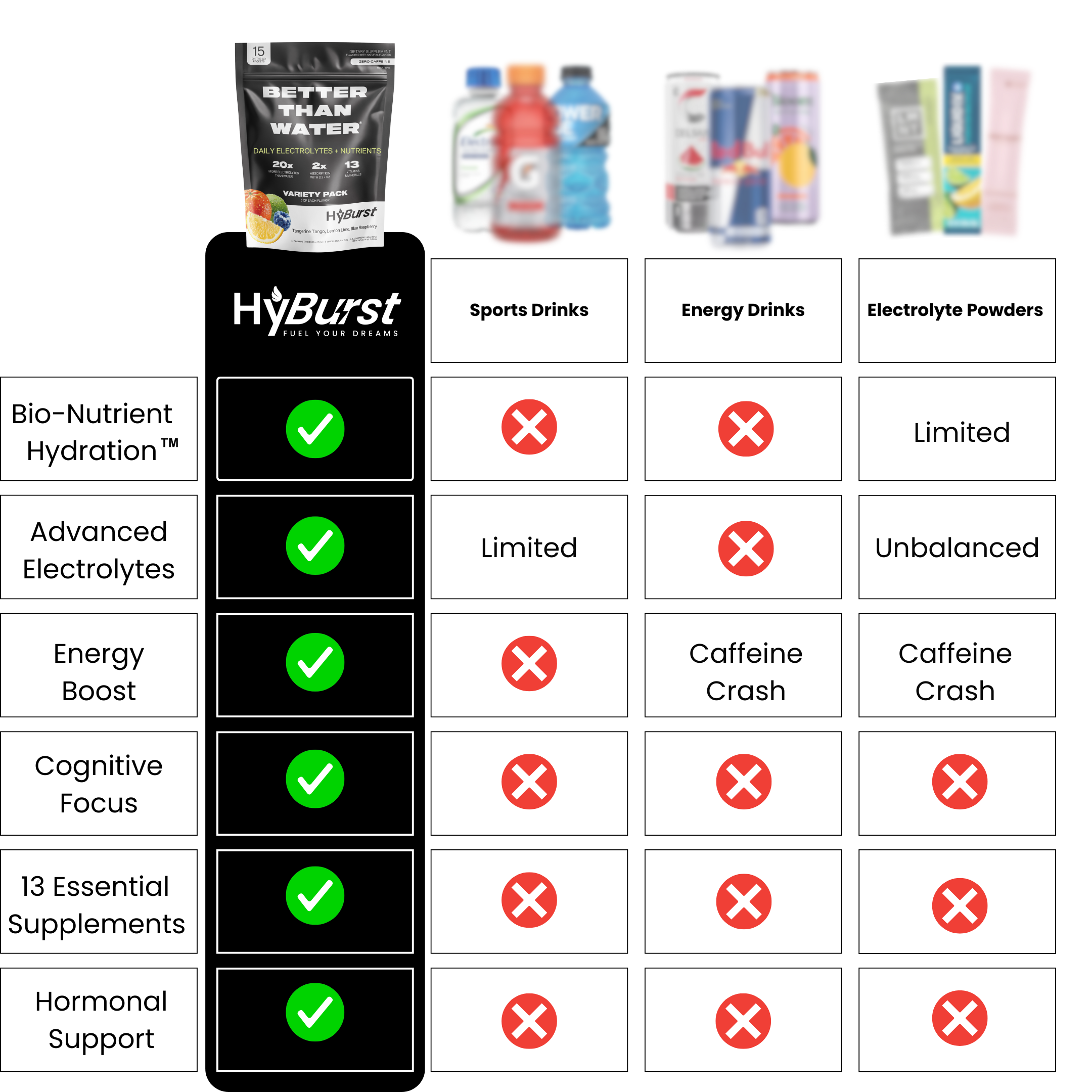 Passion Fruit: Electrolyte + Vitamin Supplement Powder